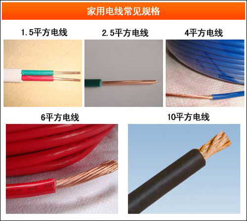 家裝電線中的貓膩，湘江電纜一一為您解析