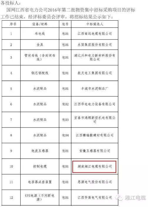 湘江電纜中標國家電網(wǎng)江西省電力公司2016年第二批物資集中采購項目