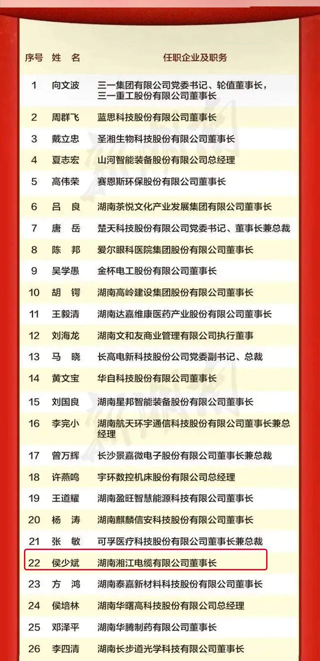 熱烈祝賀侯少斌榮獲新湖南貢獻(xiàn)獎先進個人